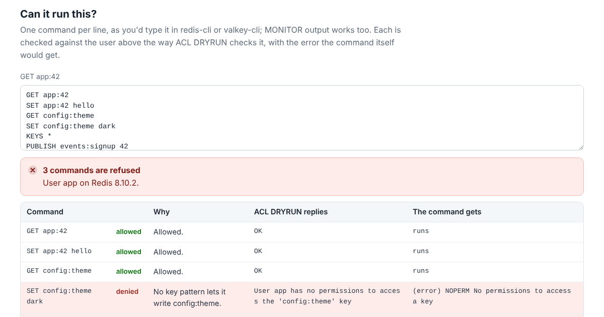 The ACL Builder checking six commands for a user named app on Redis 8.10.2: GET and SET on app:42 are allowed, while SET config:theme is refused because no key pattern lets the user write it, with the reply ACL DRYRUN gives and the NOPERM error the command would get.