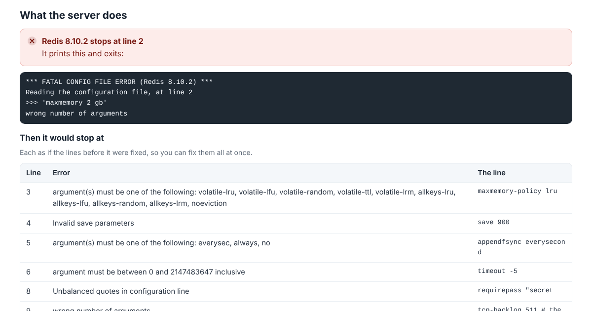 The Config Checker with a file full of mistakes: Redis 8.10.2 stops at line 2, maxmemory 2 gb, with wrong number of arguments, and a table of the lines it would stop at next, among them a maxmemory-policy of lru, a save line with one number and a requirepass with an open quote.